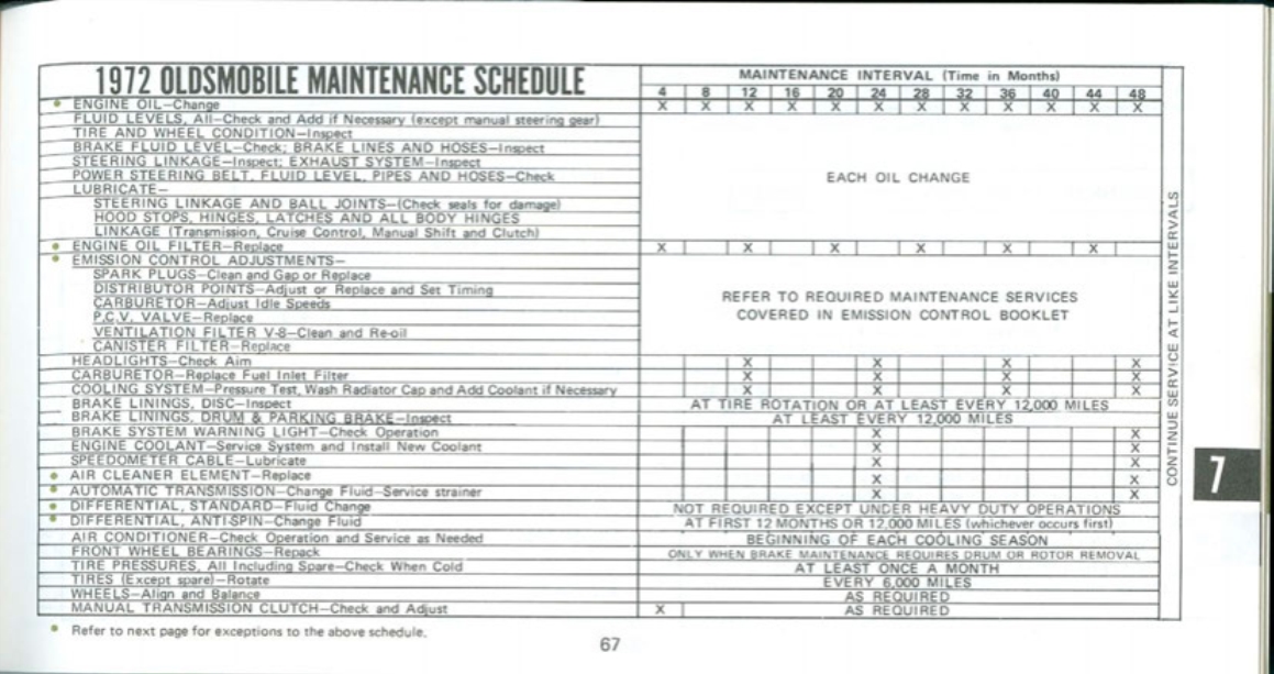 n_1972 Oldsmobile Cutlass Manual-67.jpg
